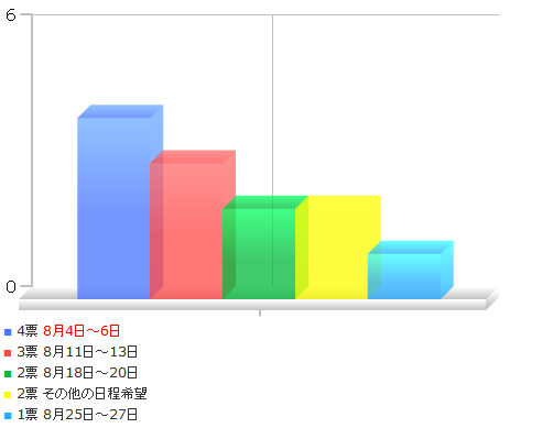 集計結果